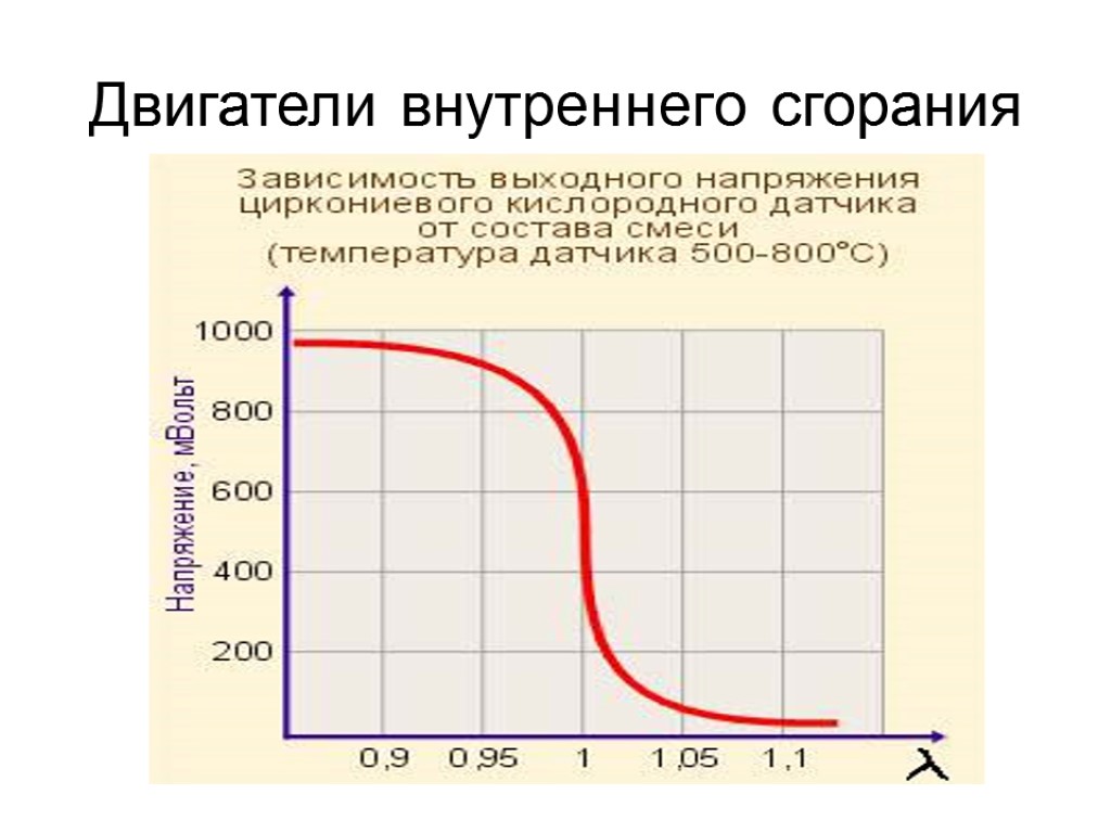 Двигатели внутреннего сгорания